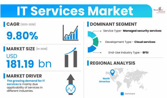 IT-Services-Market-Dynamics